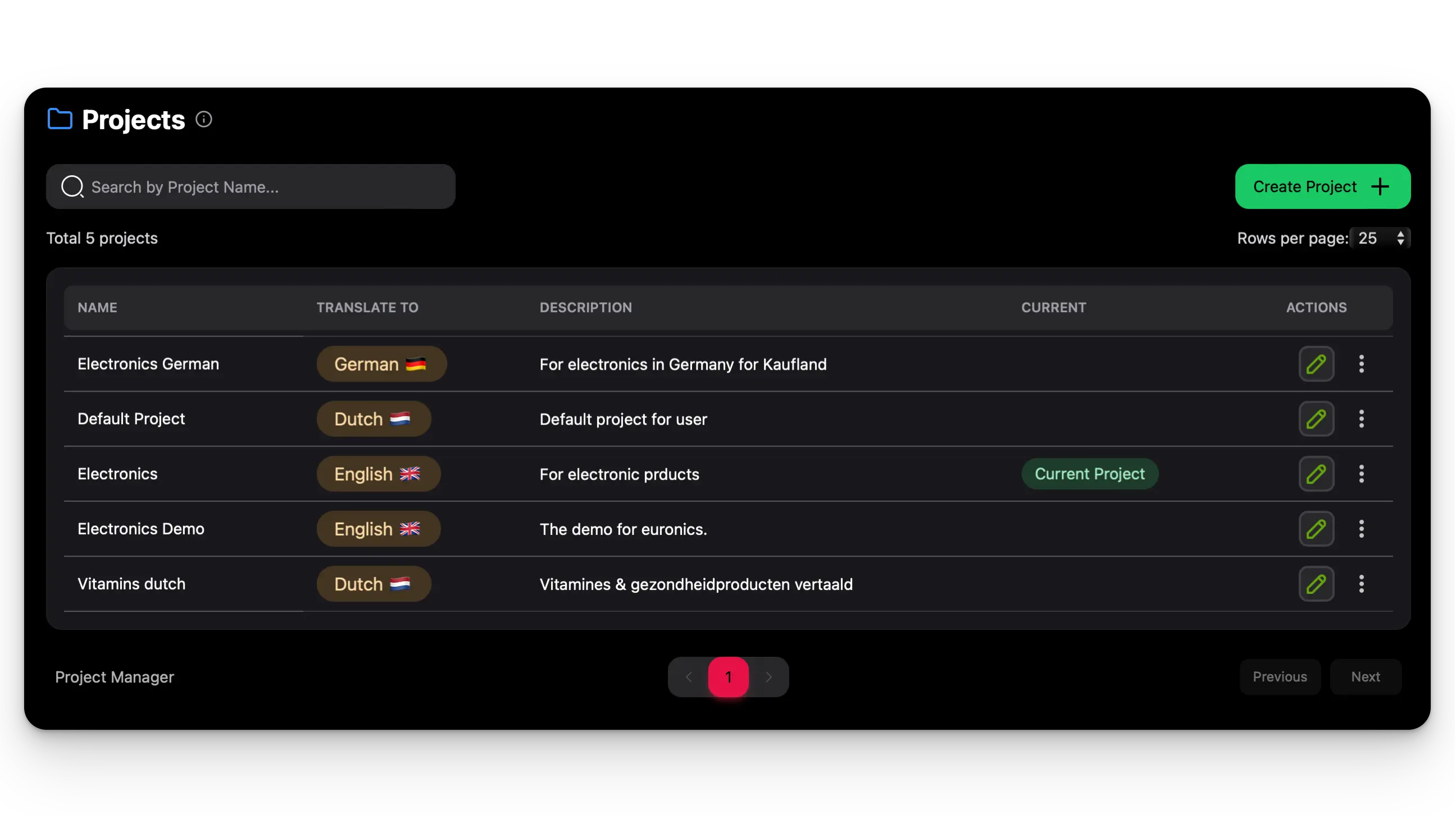 WISEPIM Agencies Module - Manage multiple client projects