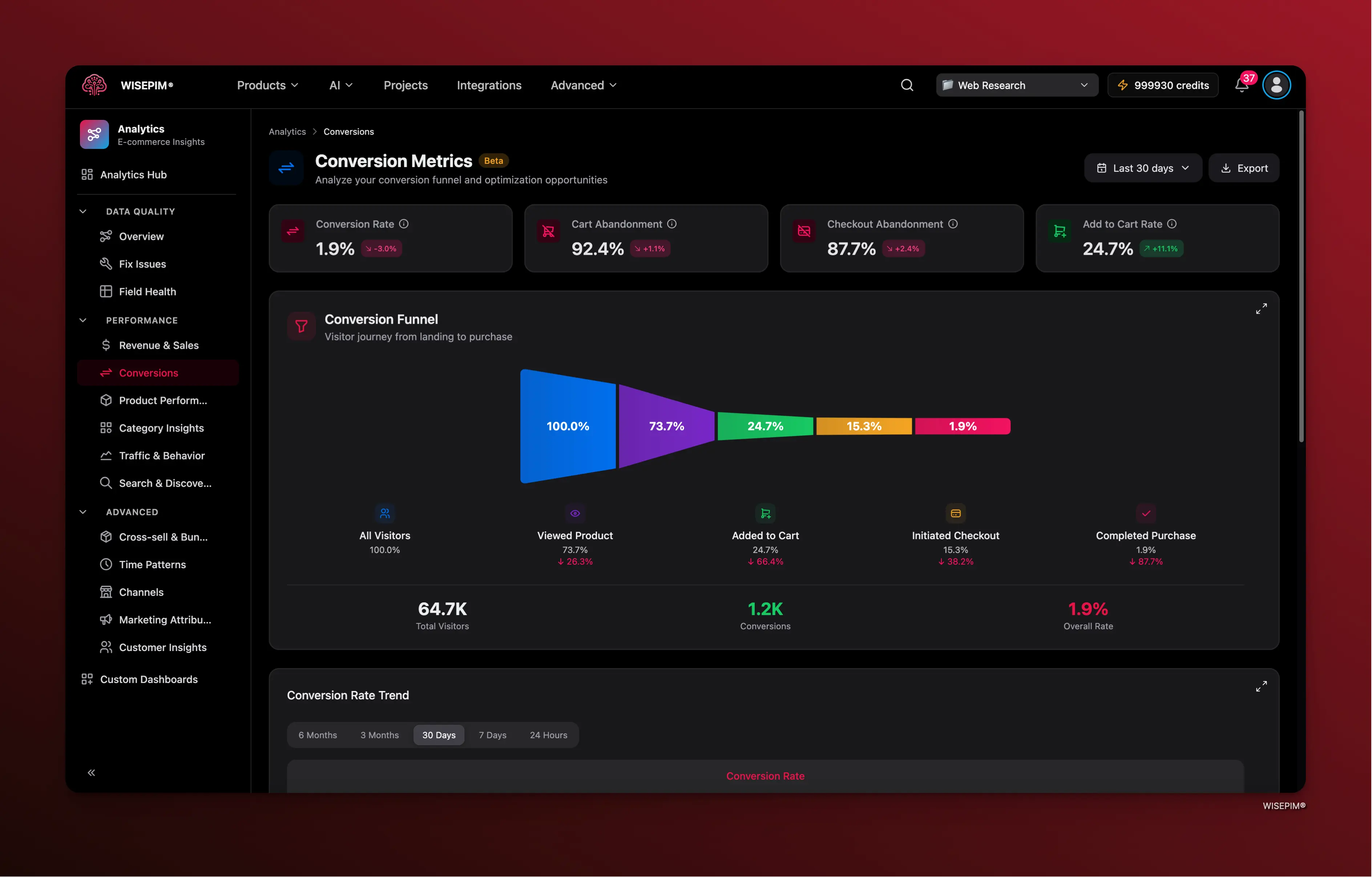 Conversion Funnel Analytics
