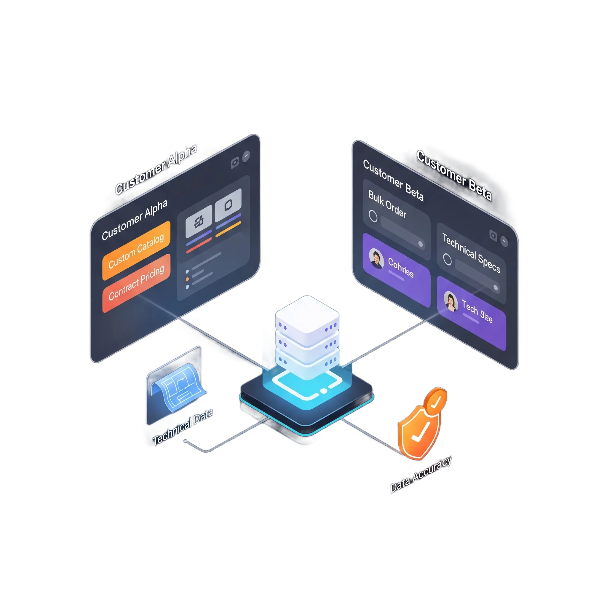B2B is About Precision. solution preview